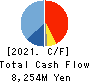 TKP Corporation Cash Flow Statement 2021年2月期