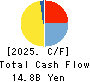 Imperial Hotel,Ltd. Cash Flow Statement 2025年Mar期 Imperial Hotel,Ltd. Cash Flow Statement 2025年3月期