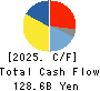 YAMATO KOGYO CO.,LTD. Cash Flow Statement 2025年Mar期 YAMATO KOGYO CO.,LTD. Cash Flow Statement 2025年3月期