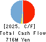 Hatena Co.,Ltd. Cash Flow Statement 2025年7月期