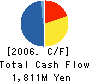 DAITO ME CO.,LTD Cash Flow Statement 2006年4月期