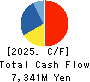 ZIGExN Co.,Ltd. Cash Flow Statement 2025年Mar期 ZIGExN Co.,Ltd. Cash Flow Statement 2025年3月期