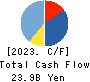 West Holdings Corporation Cash Flow Statement 2023年8月期