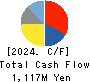 Synchro Food Co.,Ltd. Cash Flow Statement 2024年Mar期 Synchro Food Co.,Ltd. Cash Flow Statement 2024年3月期