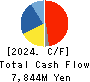 TANAKA SEIMITSU KOGYO CO.,LTD. Cash Flow Statement 2024年3月期