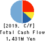 Prored Partners CO.,LTD. Cash Flow Statement 2019年Oct期 Prored Partners CO.,LTD. Cash Flow Statement 2019年10月期