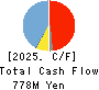 Nulab Inc. Cash Flow Statement 2025年Mar期 Nulab Inc. Cash Flow Statement 2025年3月期