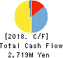 OKANO VALVE MFG.CO.LTD. Cash Flow Statement 2018年Nov期 OKANO VALVE MFG.CO.LTD. Cash Flow Statement 2018年11月期
