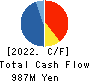 TOYO TEC CO.,LTD. Cash Flow Statement 2022年Mar期 TOYO TEC CO.,LTD. Cash Flow Statement 2022年3月期