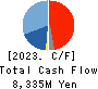 JCU CORPORATION Cash Flow Statement 2023年3月期