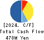 POPLAR Co.,Ltd. Cash Flow Statement 2024年2月期