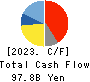 Mitsubishi Heavy Industries, Ltd. Cash Flow Statement 2023年Mar期 Mitsubishi Heavy Industries, Ltd. Cash Flow Statement 2023年3月期