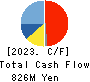 OZU CORPORATION Cash Flow Statement 2023年5月期