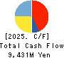 NIPPON PARKING DEVELOPMENT Co.,Ltd. Cash Flow Statement 2025年Jul期 NIPPON PARKING DEVELOPMENT Co.,Ltd. Cash Flow Statement 2025年7月期