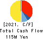 NEPON Inc. Cash Flow Statement 2021年3月期