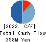 NPC Incorporated Cash Flow Statement 2022年8月期