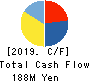 KnowledgeSuite Inc. Cash Flow Statement 2019年9月期