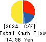 JALCO Holdings Inc. Cash Flow Statement 2024年Mar期 JALCO Holdings Inc. Cash Flow Statement 2024年3月期