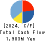 Excite Holdings Co.,Ltd. Cash Flow Statement 2024年Mar期 Excite Holdings Co.,Ltd. Cash Flow Statement 2024年3月期