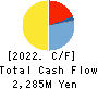 Precision System Science Co.,Ltd. Cash Flow Statement 2022年6月期