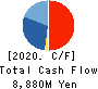 JAPAN MATERIAL Co.,Ltd. Cash Flow Statement 2020年Mar期 JAPAN MATERIAL Co.,Ltd. Cash Flow Statement 2020年3月期