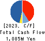Kamakura Shinsho,Ltd. Cash Flow Statement 2023年1月期