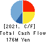 fonfun corporation Cash Flow Statement 2021年Mar期 fonfun corporation Cash Flow Statement 2021年3月期
