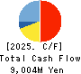 RAKUS Co.,Ltd. Cash Flow Statement 2025年3月期