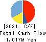 BRIDGE International Corp. Cash Flow Statement 2021年12月期
