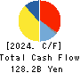 Japan Petroleum Exploration Co.,Ltd. Cash Flow Statement 2024年Mar期 Japan Petroleum Exploration Co.,Ltd. Cash Flow Statement 2024年3月期