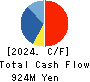 SDS HOLDINGS Co.,Ltd. Cash Flow Statement 2024年Mar期 SDS HOLDINGS Co.,Ltd. Cash Flow Statement 2024年3月期