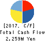 Tokyo Cosmos Electric Co.,Ltd. Cash Flow Statement 2017年Mar期 Tokyo Cosmos Electric Co.,Ltd. Cash Flow Statement 2017年3月期