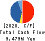 LeTech Corporation Cash Flow Statement 2020年7月期