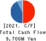 Good Com Asset Co., Ltd. Cash Flow Statement 2021年10月期