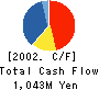 TAIHOKOHZAI CO.,LTD. Cash Flow Statement 2002年3月期
