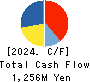 HIMARAYA Co.,Ltd. Cash Flow Statement 2024年8月期