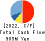 ATLED CORP. Cash Flow Statement 2022年3月期