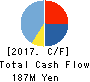 Nousouken Corporation Cash Flow Statement 2017年8月期