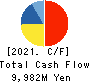 Akatsuki Inc. Cash Flow Statement 2021年3月期