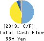 Ficha Inc. Cash Flow Statement 2019年Jun期 Ficha Inc. Cash Flow Statement 2019年6月期