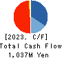 PIXELA CORPORATION Cash Flow Statement 2023年9月期