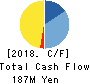 fonfun corporation Cash Flow Statement 2018年Mar期 fonfun corporation Cash Flow Statement 2018年3月期