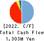 Billing System Corporation Cash Flow Statement 2022年12月期