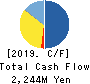 RECOMM CO.,LTD. Cash Flow Statement 2019年9月期