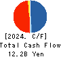 The Global Ltd. Cash Flow Statement 2024年Jun期 The Global Ltd. Cash Flow Statement 2024年6月期