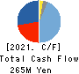 Superbag Company,Limited Cash Flow Statement 2021年3月期