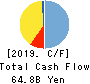 THE TOCHIGI BANK, LTD. Cash Flow Statement 2019年3月期