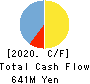 S・Science Company, Ltd. Cash Flow Statement 2020年3月期