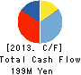 CS LOGINET INC. Cash Flow Statement 2013年3月期