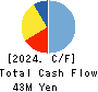 Sockets Inc. Cash Flow Statement 2024年Mar期 Sockets Inc. Cash Flow Statement 2024年3月期